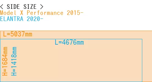 #Model X Performance 2015- + ELANTRA 2020-